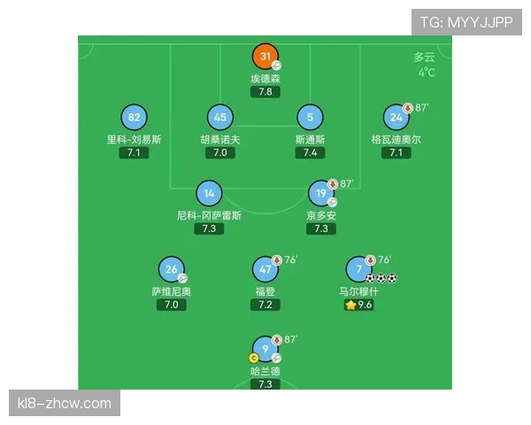 曼城新援格伊场均贡献4.83次解围 后防线数据全面领先